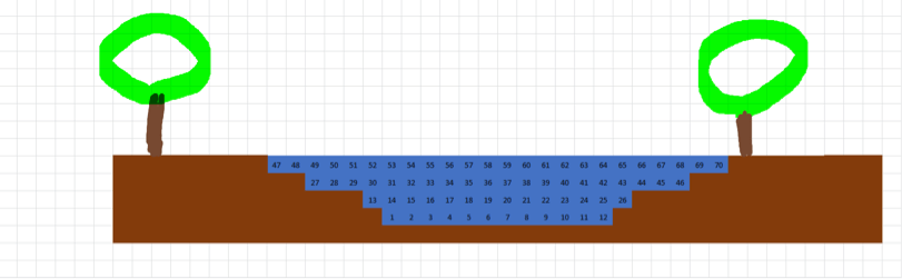 Hörsel in Eisenach mit 140m³/s
