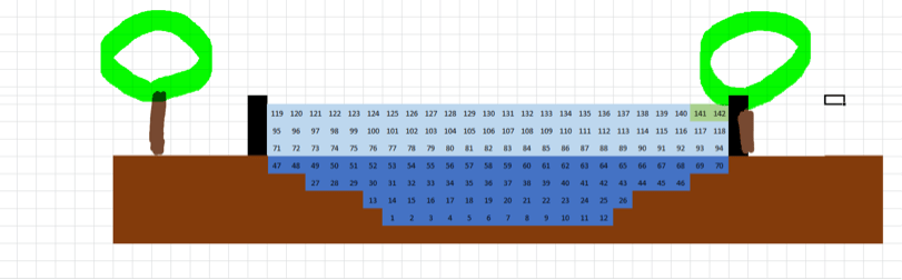 Hörsel in Eisenach bei 280m³/s mit HWSW