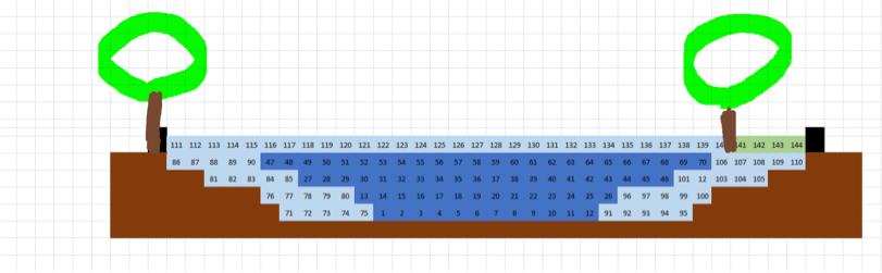 Hörsel in Eisenach bei 280m³/s mit Flussbettverbreiterung